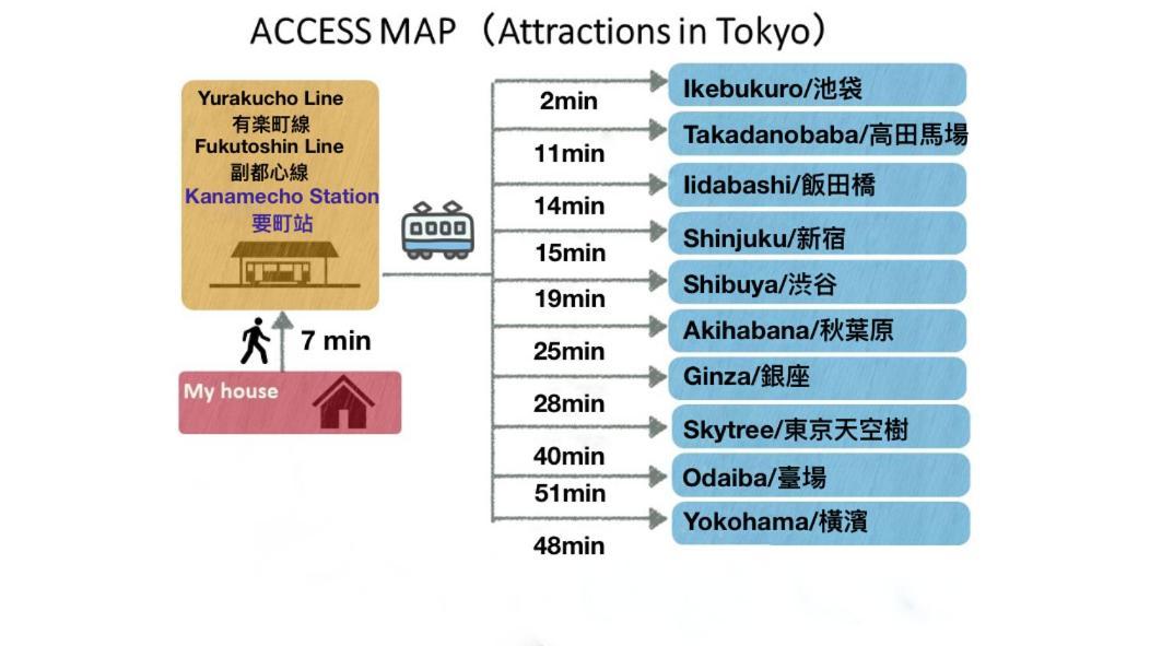 Tranquil House With 3 Bedrooms 7Min To Metro Straight To Shinjuku And Shibuya Tokyo Bagian luar foto